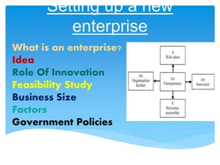 Setting up a new
enterprise
What is an enterprise?
Idea
Role Of Innovation
Feasibility Study
Business Size
Factors
Government Policies
 