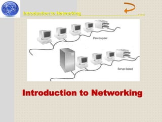 Introduction to Networking ….. 
BS URDU 
Introduction to Networking 
 
