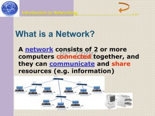 Introduction to Networking ….. 
What is a Network? 
A network consists of 2 or more 
computers connected BS URDU 
together, and 
they can communicate and share 
resources (e.g. information) 
 
