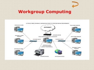 Workgroup Computing 
 