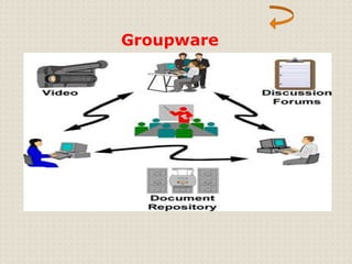 Groupware 
 