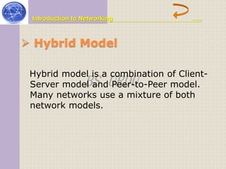 Introduction to Networking ….. 
 Hybrid Model 
Hybrid model is a Server model BS and URDU 
combination of Client- 
Peer-to-Peer model. 
Many networks use a mixture of both 
network models. 
 