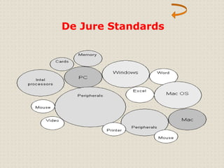 De Jure Standards 
 