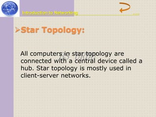 Introduction to Networking ….. 
Star Topology: 
BS URDU 
All computers in star topology are 
connected with a central device called a 
hub. Star topology is mostly used in 
client-server networks. 
 