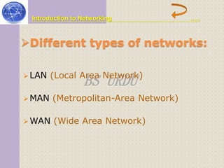 Introduction to Networking ….. 
Different types of networks: 
LAN (Local Area Network) 
BS URDU 
MAN (Metropolitan-Area Network) 
WAN (Wide Area Network) 
 