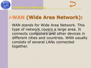 Introduction to Networking ….. 
WAN (Wide Area Network): 
WAN stands for Wide Area Network. This 
type of network covers connects computers BS URDU 
a large area. It 
and other devices in 
different cities and countries. WAN usually 
consists of several LANs connected 
together. 
 