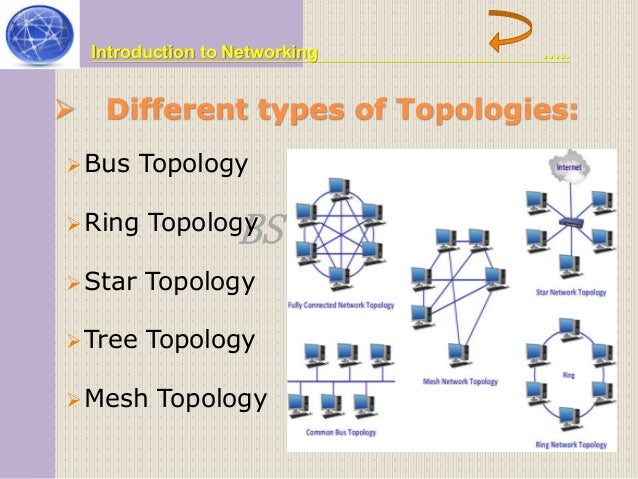 introduction to networking