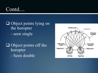 Contd....
 Object points lying on
the horopter
- seen single
 Object points off the
horopter
- Seen double
 
