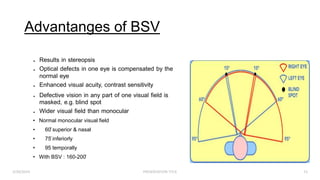 Advantanges of BSV
● Results in stereopsis
● Optical defects in one eye is compensated by the
normal eye
● Enhanced visual acuity, contrast sensitivity
● Defective vision in any part of one visual field is
masked, e.g. blind spot
● Wider visual field than monocular
• Normal monocular visual field
• 60̊ superior & nasal
• 75̊ inferiorly
• 95 temporally
• With BSV : 160-200̊
3/30/2024 PRESENTATION TITLE 15
 
