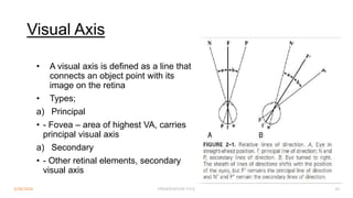 Visual Axis
• A visual axis is defined as a line that
connects an object point with its
image on the retina
• Types;
a) Principal
• - Fovea – area of highest VA, carries
principal visual axis
a) Secondary
• - Other retinal elements, secondary
visual axis
3/30/2024 PRESENTATION TITLE 20
 