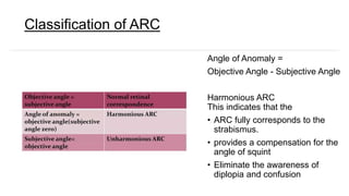 Classification of ARC
Angle of Anomaly =
Objective Angle - Subjective Angle
Harmonious ARC
This indicates that the
• ARC fully corresponds to the
strabismus.
• provides a compensation for the
angle of squint
• Eliminate the awareness of
diplopia and confusion
 