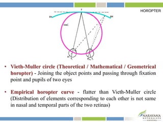 • Vieth-Muller circle (Theoretical / Mathematical / Geometrical
horopter) - Joining the object points and passing through fixation
point and pupils of two eyes
• Empirical horopter curve - flatter than Vieth-Muller circle
(Distribution of elements corresponding to each other is not same
in nasal and temporal parts of the two retinas)
HOROPTER
 