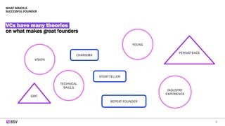 2
WHAT MAKES A
SUCCESSFUL FOUNDER
—
VCs have many theories
on what makes great founders
TECHNICAL
SKILLS
YOUNG
STORYTELLER...