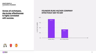 What Makes a Successful Founder? Slide 11