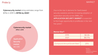 Cybersecurity market sizing estimates range from
$75b in 20151 to $170b by 20202.
MARKET
Compound Annual Growth Rate3
25%
Sources:
(1) Gartner
(2) Markets and Markets
(3) Report Linker
Due to the rise in demand for SaaS-based
security solutions and the increasing adoption of
application security across SMEs, the
APPLICATION SECURITY MARKET is expected
to ﬁnd huge opportunity to proliferate in the next
ﬁve years3.
2016 $2.4b
2021 $6.77b
Market Size3:
Cybersecurity market
Application
Security
market
$75b in 2015
$2b in 2015
 