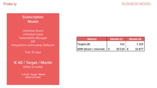 Subscription
Model
€ 40 / Target / Month
(billed annually)
Unlimited Scans
Unlimited Users
Vulnerability Manager
API
Integrations w/3rd-party Software
Trial: 15 days
or € 50 / Target / Month
(billed monthly)
BUSINESS MODEL
 