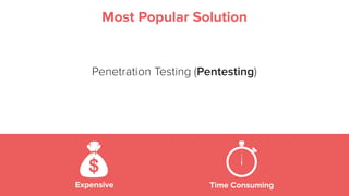 Penetration Testing (Pentesting)
Most Popular Solution
Expensive Time Consuming
 