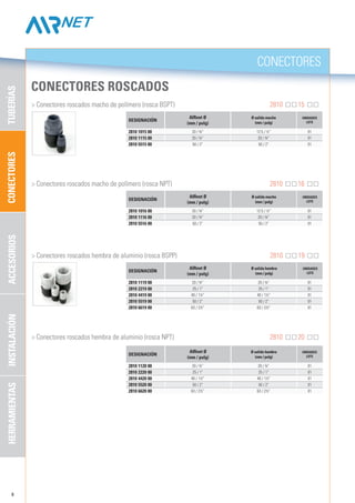 8
2810 1015 00 20 / ¾” 12.5 / ½” 01
2810 1115 00 20 / ¾” 20 / ¾” 01
2810 5515 00 50 / 2” 50 / 2” 01
2810 1016 00 20 / ¾” 12.5 / ½” 01
2810 1116 00 20 / ¾” 20 / ¾” 01
2810 5516 00 50 / 2” 50 / 2” 01
2810 1119 00 20 / ¾” 20 / ¾” 01
2810 2219 00 25 / 1” 25 / 1” 01
2810 4419 00 40 / 1½” 40 / 1½” 01
2810 5519 00 50 / 2” 50 / 2” 01
2810 6619 00 63 / 2½” 63 / 2½” 01
2810 1120 00 20 / ¾” 20 / ¾” 01
2810 2220 00 25 / 1” 25 / 1” 01
2810 4420 00 40 / 1½” 40 / 1½” 01
2810 5520 00 50 / 2” 50 / 2” 01
2810 6620 00 63 / 2½” 63 / 2½” 01
CONECTORES
CONECTORESTUBERÍASACCESORIOSHERRAMIENTASINSTALACIÓN
Conectores roscados
	 > Conectores roscados macho de polímero (rosca BSPT) 	 2810 15
	 > Conectores roscados macho de polímero (rosca NPT) 	 2810 16
	 > Conectores roscados hembra de aluminio (rosca BSPP) 	 2810 19
	 > Conectores roscados hembra de aluminio (rosca NPT) 	 2810 20
Designación
AIRnet Ø
(mm / pulg)
Ø salida macho
(mm / pulg)
UNIDADES
LOTE
Designación
AIRnet Ø
(mm / pulg)
Ø salida macho
(mm / pulg)
UNIDADES
LOTE
Designación
AIRnet Ø
(mm / pulg)
Ø salida hembra
(mm / pulg)
UNIDADES
LOTE
Designación
AIRnet Ø
(mm / pulg)
Ø salida hembra
(mm / pulg)
UNIDADES
LOTE
 