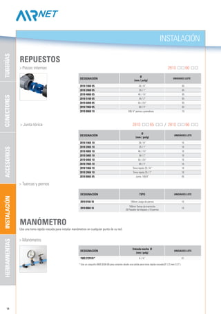 14
2810 1060 05 20 / ¾” 05
2810 2060 05 25 / 1” 05
2810 4060 05 40 / 1½” 05
2810 5160 05 50 / 2” 05
2810 6060 05 63 / 2½” 05
2810 7060 05 80 / 3” 05
2810 8060 10 10
2810 1065 10 20 / ¾” 10
2810 2065 10 25 / 1” 10
2810 4065 10 40 / 1½” 10
2810 5065 10 50 / 2” 10
2810 6065 10 63 / 2½” 10
2810 7065 10 80 / 3” 10
2810 1066 10 10
2810 2066 10 10
2810 8065 05 05
1503 2729 01* 6 / ¼” 01
2810 0166 10 10
2810 8060 10 10
INSTALACIÓN
CONECTORESTUBERÍASACCESORIOSHERRAMIENTASINSTALACIÓN
REPUESTOS
	 > Piezas internas 	 2810 60
> Junta tórica 	 2810 65 / 2810 66
MANÓMETRO
	 > Manómetro		
	 > Tuercas y pernos		
* Use un casquillo 0605 8300 89 para conectar desde una salida para toma rápida roscada Ø 12,5 mm (1/2”).
Use una toma rápida roscada para instalar manómetros en cualquier punto de su red.
Designación
Ø
(mm / pulg)
UNIDADES LOTE
100/ 4” pernos y pasadores
Designación
Entrada macho Ø
(mm / pulg)
UNIDADES LOTE
Designación TIPO UNIDADES LOTE
100mm Juego de pernos
100mm Tomas de transición
20 Pasador de bloqueo y 10 pernos
Designación
Ø
(mm / pulg)
UNIDADES LOTE
Toma rápida 20 / ¾”
Toma rápida 25 / 1”
Junta 100/4”
 