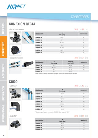 4
2810 2121 00 25 / 1” 20 / ¾” 01
2810 4221 00 40 / 1½” 25 / 1” 01
2810 5421 00 50 / 2” 40 / 1½” 01
2810 8721 00* 100 /4” 80 / 3”
2810 1004 00 20 / ¾” 01
2810 2004 00 25 / 1” 01
2810 4004 00 40 / 1½” 01
2810 5004 00 50 / 2” 01
2810 1002 00 20 / ¾” 01
2810 2002 00 25 / 1” 01
2810 4002 00 40 / 1½” 01
2810 5002 00 50 / 2” 01
2810 6002 00 63 / 2½” 01
2810 7002 00 80 / 3” 01
2810 8002 00 100 / 4” 01
2810 1003 00 20 / ¾” 01
2810 2003 00 25 / 1” 01
2810 4003 00 40 / 1½” 01
2810 5003 00 50 / 2” 01
2810 6003 00 63 / 2½” 01
2810 7003 00 80 / 3” 01
2810 8003 00** 100 / 4” 01
CONECTORES
CONECTORESTUBERÍASACCESORIOSHERRAMIENTASINSTALACIÓN
	 > Racor interconexión 	 2810 02
CONEXIÓN RECTA
	 > Casquillo reductor 	 2810 21
CODO
	 > Codo 90° 	 2810 03
**Añada siempre 2 racor de interconexión 2810 8002 00 por cada codo 100/4”
*Añada siempre un racor de interconexión 2810 8002 00 para cada casquillo reductor de 100/4”
	 > Codo 45° 	 2810 04
Designación
Ø
(mm / pulg)
Ø reducido
(mm / pulg)
UNIDADES LOTE
Designación
Ø
(mm / pulg)
UNIDADES LOTE
Designación
Ø
(mm / pulg)
UNIDADES LOTE
Designación
Ø
(mm / pulg)
UNIDADES LOTE
 