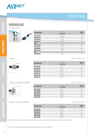 6
1606 4561 04 100 / 4” 01
2810 1451 00 20 / 3/4” 01
2810 2451 00 25 / 1” 01
2810 4851 00 40 / 1½ 01
2810 5451 00 50 / 2” 01
BSPP
2810 1452 00 20 / 3/4” 01
2810 2452 00 25 / 1” 01
2810 4852 00 40 / 1½ 01
2810 5452 00 50 / 2” 01
NPT
2810 2453 00 25 / 1” 01
2810 1051 00 20 / ¾” 01
2810 2351 00 25 / 1” 01
2810 4051 00 40 / 1½” 01
2810 5051 00 50 / 2” 01
2810 6051 00 63 / 2½” 01
2810 7051 00 80 / 3” 01
2810 1153 00 20 / ¾” 01
2810 2353 00 25 / 1” 01
2810 4453 00 40 / 1½” 01
2810 5553 00 50 / 2” 01
2810 6653 00 63 / 2½” 01
2810 7753 00 80 / 3” 01
2810 1152 00 20 / ¾” 01
2810 2352 00 25 / 1” 01
2810 4452 00 40 / 1½” 01
2810 5552 00 50 / 2” 01
2810 6652 00 63 / 2½” 01
2810 7752 00 80 / 3” 01
CONECTORES
CONECTORESTUBERÍASACCESORIOSHERRAMIENTASINSTALACIÓN
VÁLVULAS
	 > Kits de válvulas
	 > Válvula 	 2810 51
AIRnet es compatible con las válvulas de bola industriales estándar; use una racor de interconexión para conectar la válvula a la instalación AIRnet.
Para realizar el mantenimiento de los equipos es aconsejable aislarlos del sistema de aire comprimido.
	 > Válvula roscada (rosca BSPP) 	 2810 52
	 > Válvula roscada (rosca NPT) 	 2810 53
Designación
Ø
(mm / pulg)
UNIDADES
LOTE
Designación
Ø
(mm / pulg)
UNIDADES
LOTE
Designación
Ø
(mm / pulg)
UNIDADES
LOTE
Designación
Ø
(mm / pulg)
UNIDADES
LOTE
 
