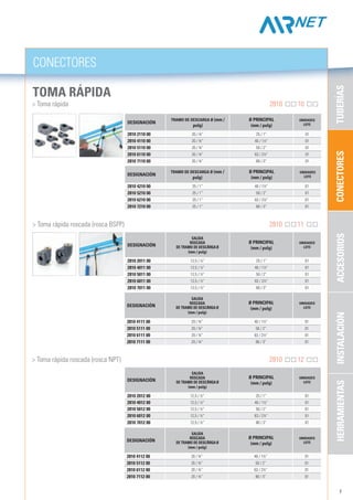 7
2810 2110 00 20 / ¾” 25 / 1” 01
2810 4110 00 20 / ¾” 40 / 1½” 01
2810 5110 00 20 / ¾” 50 / 2” 01
2810 6110 00 20 / ¾” 63 / 2½” 01
2810 7110 00 20 / ¾” 80 / 3” 01
2810 4210 00 25 / 1” 40 / 1½” 01
2810 5210 00 25 / 1” 50 / 2” 01
2810 6210 00 25 / 1” 63 / 2½” 01
2810 7210 00 25 / 1” 80 / 3” 01
2810 2011 00 12,5 / ½” 25 / 1” 01
2810 4011 00 12,5 / ½” 40 / 1½” 01
2810 5011 00 12,5 / ½” 50 / 2” 01
2810 6011 00 12,5 / ½” 63 / 2½” 01
2810 7011 00 12,5 / ½” 80 / 3” 01
2810 4111 00 20 / ¾” 40 / 1½” 01
2810 5111 00 20 / ¾” 50 / 2” 01
2810 6111 00 20 / ¾” 63 / 2½” 01
2810 7111 00 20 / ¾” 80 / 3” 01
2810 2012 00 12,5 / ½” 25 / 1” 01
2810 4012 00 12,5 / ½” 40 / 1½” 01
2810 5012 00 12,5 / ½” 50 / 2” 01
2810 6012 00 12,5 / ½” 63 / 2½” 01
2810 7012 00 12,5 / ½” 80 / 3” 01
2810 4112 00 20 / ¾” 40 / 1½” 01
2810 5112 00 20 / ¾” 50 / 2” 01
2810 6112 00 20 / ¾” 63 / 2½” 01
2810 7112 00 20 / ¾” 80 / 3” 01
CONECTORES
CONECTORESTUBERÍASACCESORIOSINSTALACIÓNHERRAMIENTAS
TOMA RÁPIDA
	 > Toma rápida 		 2810 10
	 > Toma rápida roscada (rosca BSPP) 	 2810 11
	 > Toma rápida roscada (rosca NPT) 	 2810 12
Designación
TRAMO DE DESCARGA Ø (mm /
pulg)
Ø PRINCIPAL
(mm / pulg)
UNIDADES
LOTE
Designación
TRAMO DE DESCARGA Ø (mm /
pulg)
Ø PRINCIPAL
(mm / pulg)
UNIDADES
LOTE
Designación
SALIDA
ROSCADA
DE TRAMO DE DESCARGAØ
(mm / pulg)
Ø PRINCIPAL
(mm / pulg)
UNIDADES
LOTE
Designación
SALIDA
ROSCADA
DE TRAMO DE DESCARGAØ
(mm / pulg)
Ø PRINCIPAL
(mm / pulg)
UNIDADES
LOTE
Designación
SALIDA
ROSCADA
DE TRAMO DE DESCARGAØ
(mm / pulg)
Ø PRINCIPAL
(mm / pulg)
UNIDADES
LOTE
Designación
SALIDA
ROSCADA
DE TRAMO DE DESCARGAØ
(mm / pulg)
Ø PRINCIPAL
(mm / pulg)
UNIDADES
LOTE
 