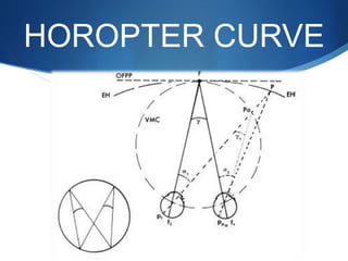HOROPTER CURVE
 