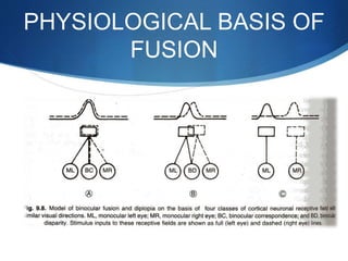 PHYSIOLOGICAL BASIS OF
FUSION
 