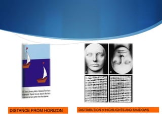DISTANCE FROM HORIZON DISTRIBUTION of HIGHLIGHTS AND SHADOWS
 