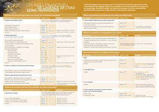 LES AIDES FINANCIÈRES 
DE L’AGENCE DE L’EAU 
SEINE-NORMANDIE 
Diminuer les pollutions ponctuelles des milieux par les polluants classiques 
Nature des actions Subvention - Avance Observations 
Epuration des eaux résiduaires urbaines 
• Etudes générales d’assainissement 
• Etudes spécifiques épuration 
• Opération pilote d’assainissement 
• Création et modernisation d’ouvrages collectifs de traitement 
• Animation 
Réseaux d’assainissement 
(à compter de 2015, aides réservées exclusivement aux travaux 
de création et de réhabilitation réalisés sous charte qualité) 
• Etudes spécifiques réseaux d’assainissement 
• Réseaux d’assainissement : création de réseaux neufs 
(collecte et transport eaux usées) et création de toilettes permanentes 
sur le domaine public 
• Réseaux d’assainissement : réhabilitation, mise en séparatif 
• Branchements (domaine privé) : 
> Branchement simple 
> Branchement complexe 
> Branchement pour 2 habitations 
> Branchement multiple 
> Immeuble et bâtiment public 
> Déconnexion des eaux de gouttières 
> Gestion pour la collectivité (par branchement) 
• Animation 
Améliorer les conditions du raccordement des activités économiques 
• Etudes spécifiques : diagnostic de la conformité des raccordements, 
études préalables d’aide à la décision de réaliser des travaux 
Réduire les rejets polluants par temps de pluie en zone urbaine 
• Etudes spécifiques – Réduction des pollutions par temps de pluie 
• Réduction à la source des écoulements de temps de pluie en zones urbaines 
• Dépollution des rejets urbains par temps de pluie 
• Appel à projets pour les aménagements urbains exemplaires 
Engagements requis : Elimination des boues et sous-produits d’épuration pendant une 
durée minimale de 10 ans. Mise en oeuvre du suivi de l’état du milieu récepteur. 
Application de prix de référence et de prix plafond. 
Application de prix de référence et de prix plafond. 
Subvention : 80 % 
Subvention : 50 % 
Subvention : 70 % 
Subvention : 40 % + avance : 20 % 
Subvention : 50 % 
Engagements requis : contrôles préalables à la réception des travaux (annexe à la 
convention d’aide). Pour les travaux réalisés sous charte qualité, la délibération de la 
collectivité fait référence à la charte. 
Application de prix de référence et de prix plafond. 
Application de prix de référence et de prix plafond. 
Application de forfaits dans la limite du montant 
des travaux. 
Application de prix de référence et de prix plafond. 
Subvention : 50 % 
Subvention : 30 % + avance : 20 % 
Subvention : 30 % + avance : 20 % 
Forfait : 2 000 e 
Forfait : 3 500 e 
Forfait : 3 500 e 
Forfait : 4 500 e 
Forfait : 500 e/HE 
Forfait : 1 000 e 
Forfait : 300 e 
Subvention : 50 % 
Pour les activités économiques dispersées, concerne les opérations groupées : 
mise en conformité d’une part significative des raccordements sur la zone de collecte 
ou dans le cadre d’un contrat. 
Subvention : 50 % 
Subvention : 50 % 
Subvention : 70 % 
Subvention : 40 % + avance : 20 % 
Diminuer les pollutions diffuses hors pesticides des milieux aquatiques 
Application de prix de référence et de prix plafond. 
Modalités d’aides définies dans le cahier des charges 
de chaque appel à projets. 
Nature des actions Subvention - Avance Observations 
Assainissement non collectif 
• Premier contrôle (contrôle diagnostic) 
• Travaux de mise en conformité en communes rurales 
• Travaux de mise en conformité en communes urbaines 
• Animation 
Dans le cadre d’opérations groupées, concerne les études préalables et les travaux de mise 
en conformité de l’assainissement des habitations existantes situées dans les zones 
d’assainissement non collectif. Le premier contrôle est aidé jusqu’à fin 2015. 
Application d’un prix plafond. 
Application d’un prix plafond. 
Application d’un prix plafond. 
Application de prix de référence et de prix plafond. 
Subvention : 60 % 
Subvention : 60 % 
Subvention : 40 % 
Subvention : 50 % 
L’action de l’Agence se concentre sur les territoires prioritaires tels que les aires 
d’alimentation de captages (AAC) d’eau potable ou les zones humides et a pour but 
de les protéger de façon durable. Un enjeu qui nécessite à la fois une protection 
préventive des ressources et des actions curatives très coûteuses. 
Réduire les pollutions des milieux par les substances dangereuses 
Nature des actions Subvention - Avance Observations 
Réduire les pollutions microbiologiques des milieux 
Nature des actions Subvention - Avance Observations 
Gérer les territoires et la solidarité entre usagers 
Nature des actions Subvention - Avance Observations 
SAGE 
• Etudes générales pour l’élaboration, la révision et la mise en oeuvre des Schémas 
d’Alimentation et de Gestion des Eaux (SAGE) 
• Animation 
Contrat global d’actions 
• Animation 
Contrat d’animation 
• Animation 
Soutien à l’emploi pour les activités ayant un lien avec la protection 
et la gestion de l’eau et des milieux aquatiques 
• Salaire et charges 
• Fonctionnement, formation 
Pour l’élaboration du SAGE : durée maximale de 6 ans. 
Pour la mise en oeuvre du SAGE : durée maximale 
de 3 ans. 
Application de prix de référence et de prix plafond. 
Pour l’élaboration d’un contrat global : 
durée maximale de 2 ans. 
Application de prix de référence et de prix plafond. 
Taux majoré de 80 % pour les captages prioritaires, 
l’agriculture biologique et la gestion des zones humides. 
Aux termes d’un contrat pour bilan et évaluation 
du contrat : durée maximale d’un an. 
Application de prix de référence et de prix plafond. 
Taux majoré de 80 % pour les captages prioritaires, 
l’agriculture biologique et la gestion des zones humides. 
Forfaits définis selon postes. 
Application de prix de référence et de prix plafond. 
Subvention : 80 % 
Subvention : 50 % 
Subvention : 50 % 
Subvention : 50 % 
Subvention : 50 % 
Subvention : 100 % de forfaits 
• Etudes générales : profils de vulnérabilité pour identifier les pressions pesant sur 
les usages de baignade, pêche à pied et conchyliculture et les actions de réduction 
des pollutions 
• La réduction des pollutions microbiologiques ponctuelles au titre des actions 
suivantes : Epuration des eaux résiduaires urbaines ; Réseaux 
d’assainissement ; Réduire les rejets polluants par temps de pluie en zone urbaine 
Subvention : 80 % 
Limiter les substances dangereuses dans les systèmes d’assainissement 
• Etudes générales : programme de recherche des sources de pollution sur 
le système d’assainissement 
• Etudes spécifiques : campagne de recherche des substances dangereuses 
dans les eaux usées et les rejets 
Taux porté à 80 % en cas d’étude diagnostic 
de mesures à l’entrée et sortie de la station. 
Subvention : 80 % 
Subvention : 50 % 
Voir les aides attribuées à ces actions dans le chapitre “Diminuer les pollutions pontuelles 
des milieux par les polluants classiques”. 
 