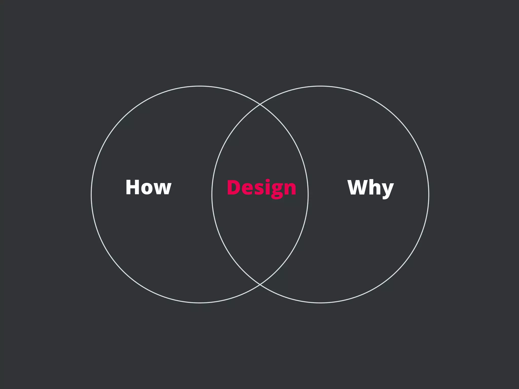 How   Design   Why
 