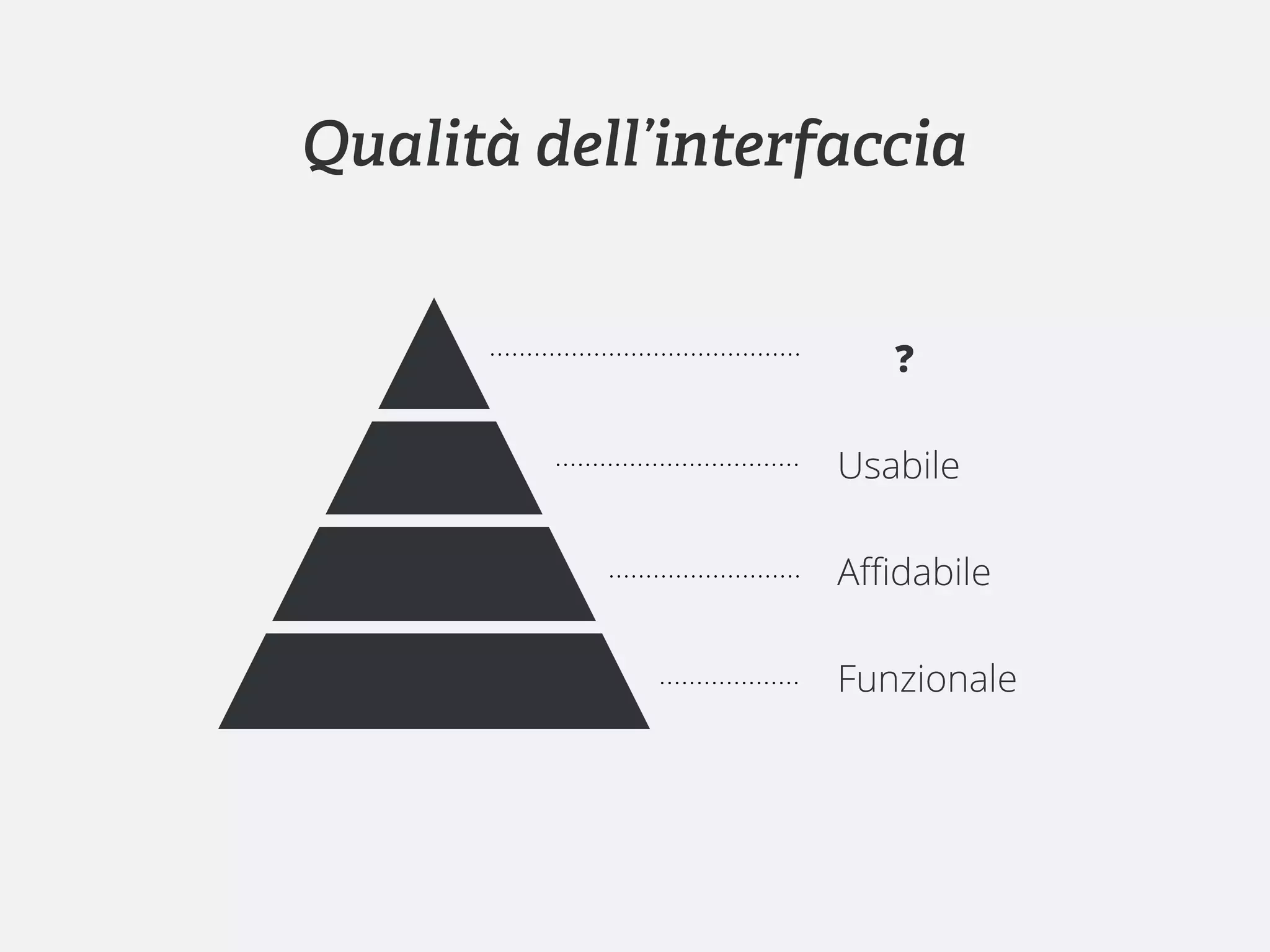 Qualità dell’interfaccia


                      ?

                   Usabile

                   Aﬃdabile

                   Funzionale
 