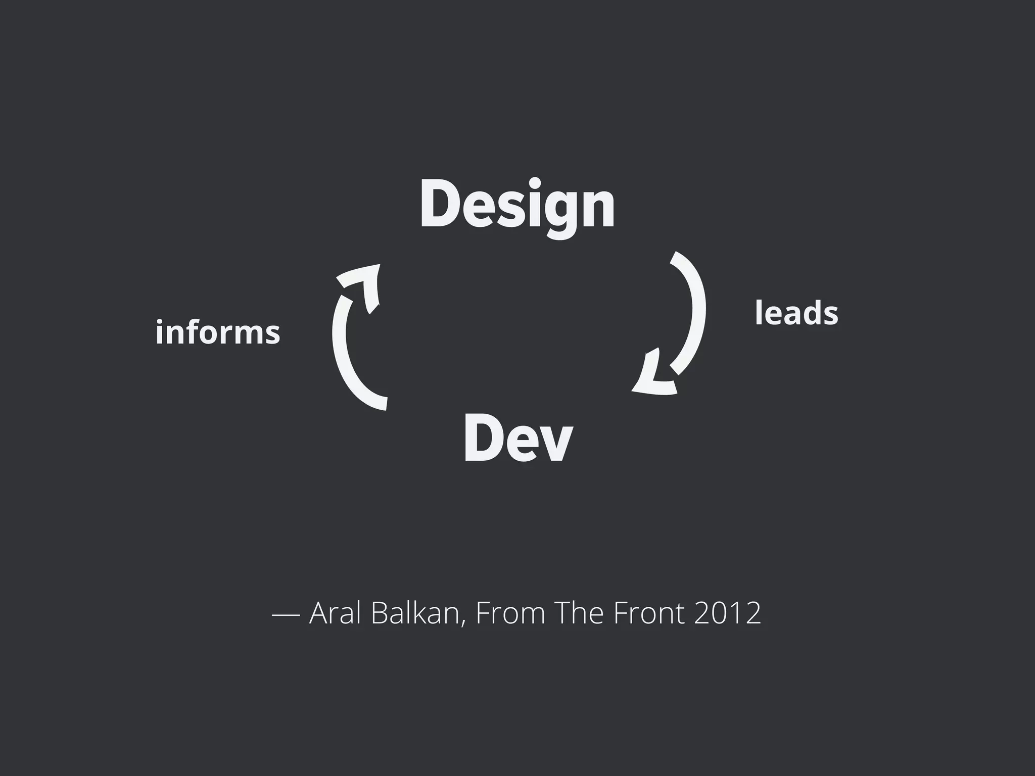 Design
                                       leads
informs


                   Dev

      — Aral Balkan, From The Front 2012
 