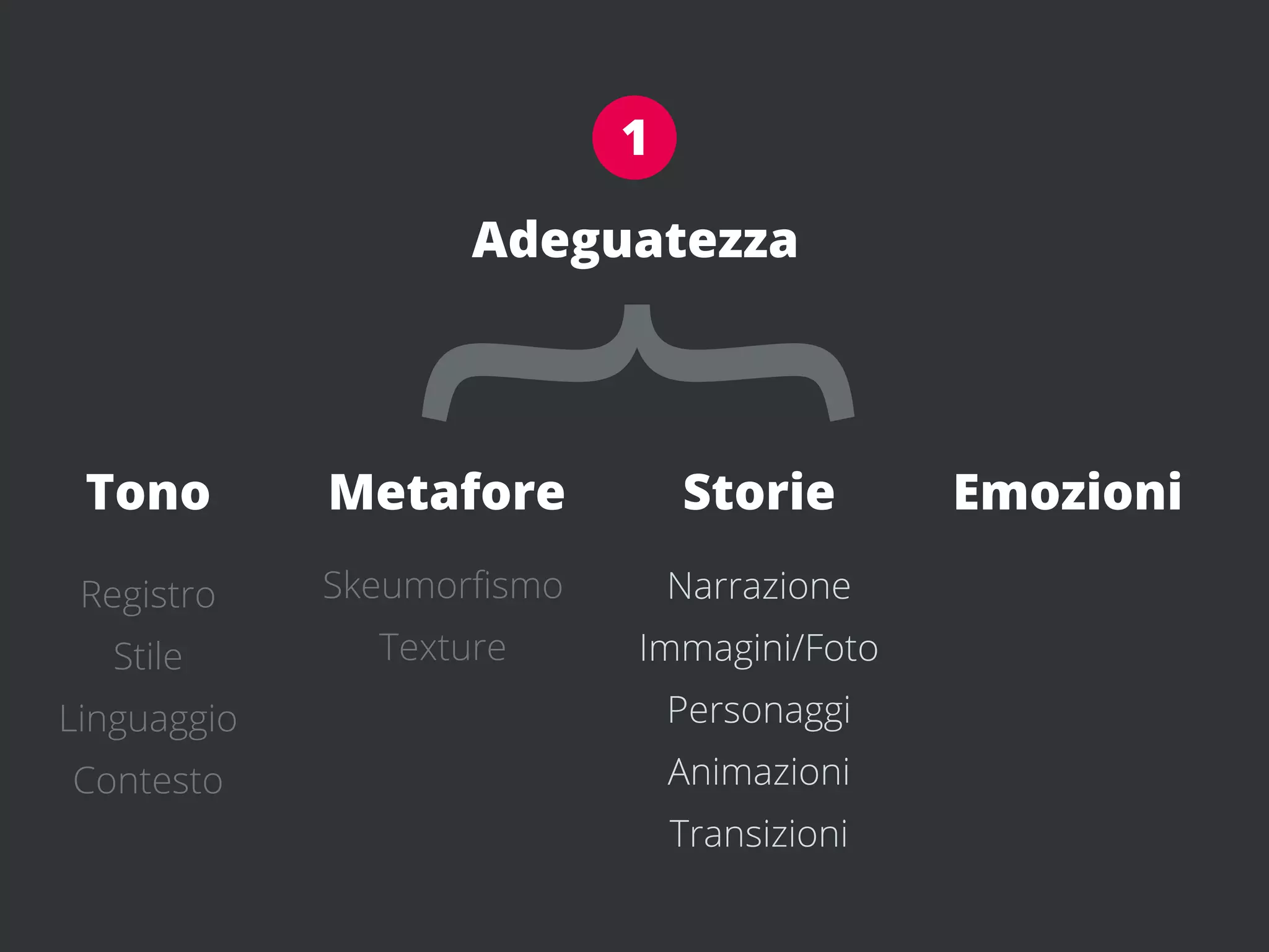 1

                    Adeguatezza




 Tono
 Registro
   Stile
Linguaggio
             {
             Metafore
             Skeumorﬁsmo
               Texture
                               Storie
                               Narrazione
                           Immagini/Foto
                               Personaggi
                                             Emozioni




Contesto                       Animazioni
                               Transizioni
 