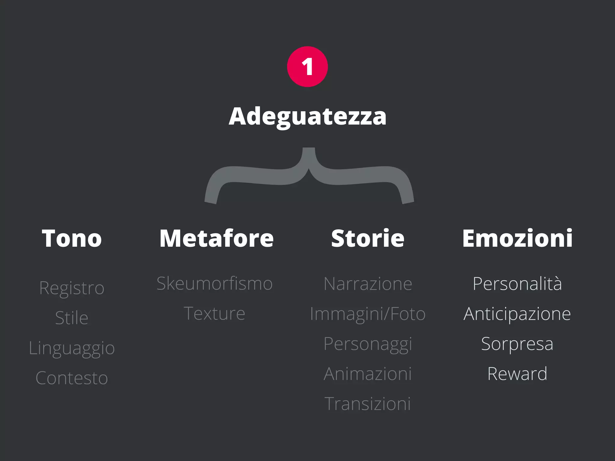 1

                    Adeguatezza




 Tono
 Registro
   Stile
Linguaggio
             {
             Metafore
             Skeumorﬁsmo
               Texture
                               Storie
                               Narrazione
                           Immagini/Foto
                               Personaggi
                                             Emozioni
                                              Personalità
                                             Anticipazione
                                               Sorpresa
Contesto                       Animazioni      Reward
                               Transizioni
 