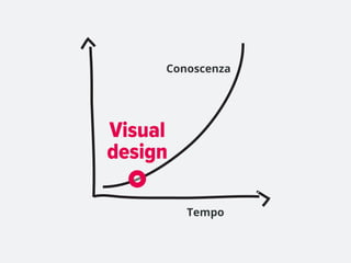 Conoscenza




Visual
design

         Tempo
 