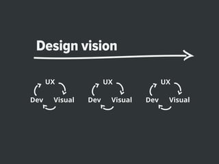 Design vision

      UX              UX              UX

Dev    Visual   Dev    Visual   Dev    Visual
 