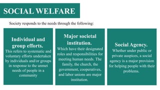 BSW131 Knowledge and Philosophical Foundation of Social Work Profession ...