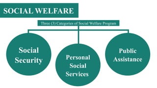 BSW131 Knowledge and Philosophical Foundation of Social Work Profession ...