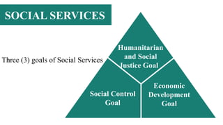 BSW131 Knowledge and Philosophical Foundation of Social Work Profession ...