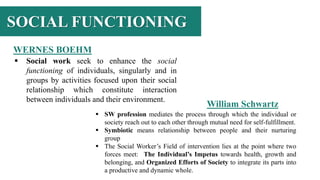 BSW131 Knowledge and Philosophical Foundation of Social Work Profession ...