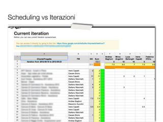 Scheduling vs Iterazioni
 