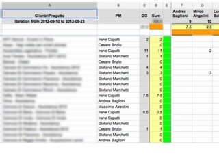 Scheduling vs Iterazioni
 