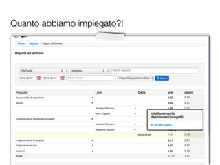 Quanto abbiamo impiegato?!
 