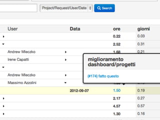 Quanto abbiamo impiegato?!
 