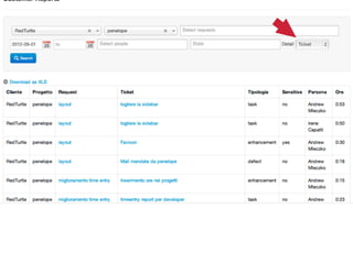 Il report per il cliente
 