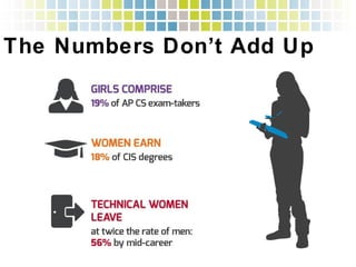 The Numbers Don’t Add Up!
 