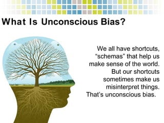 What Is Unconscious Bias?!
We all have shortcuts,
“schemas” that help us
make sense of the world.
But our shortcuts
sometimes make us
misinterpret things.!
That’s unconscious bias.!
 