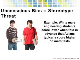 Example: White male
engineering students
score lower when told in
advance that Asians
typically score higher
on math tests
Source: Aronson, et al., 1999; Steele & Aronson, 1998!
Unconscious Bias = Stereotype
Threat!
 