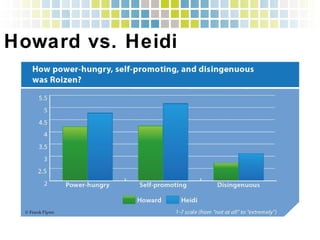 Howard vs. Heidi!
 